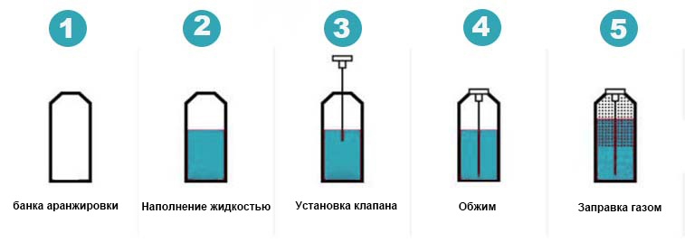 Автоматическая машина для наполнения аэрозольных баллончиков для аэрозольных баллончиков по заводской цене Автоматическая машина для наполнения аэрозольных баллончиков для аэрозольных баллончиков по заводской цене
